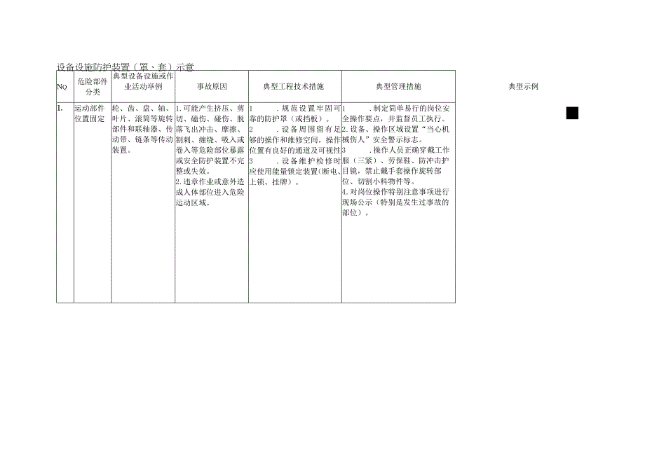 机械伤害事故典型管控措施指导手册.docx_第2页