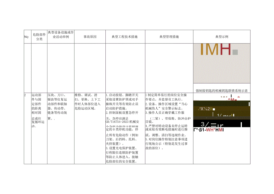 机械伤害事故典型管控措施指导手册.docx_第3页