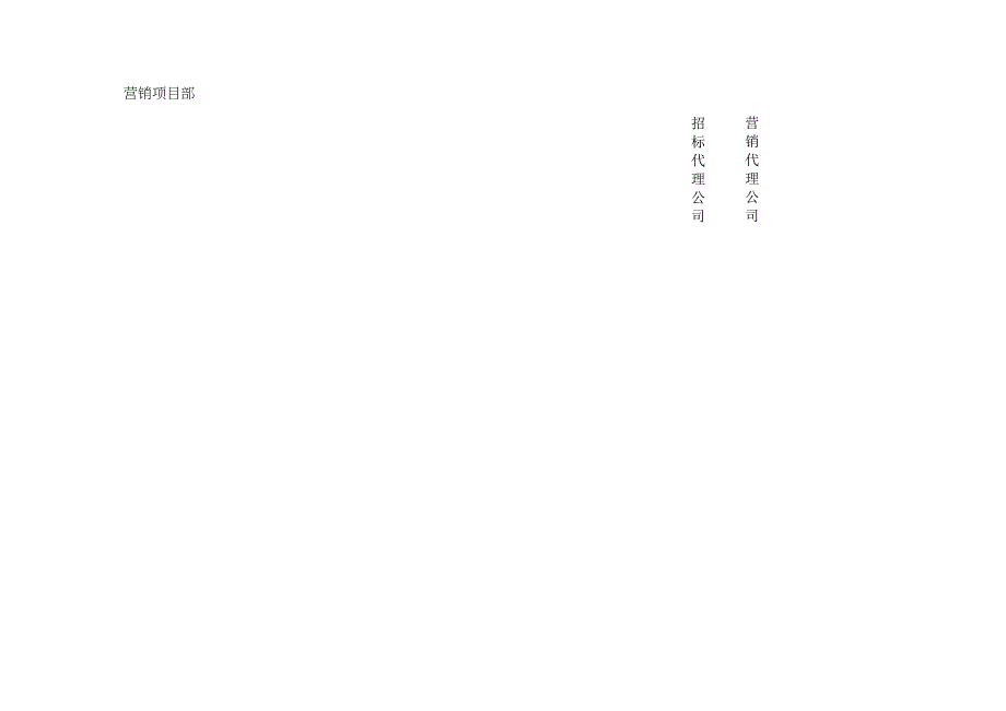 某公司组织架构岗位职责与行政管理制度.docx_第2页