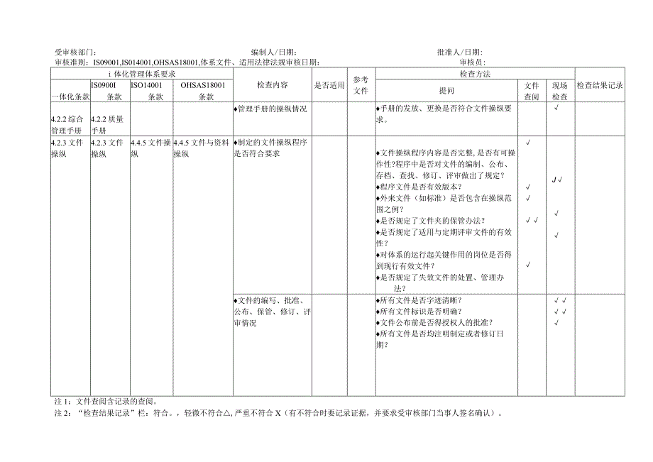 某公司质量环境职业健康安全整合管理体系审核通用检查表caojinhui.docx_第2页