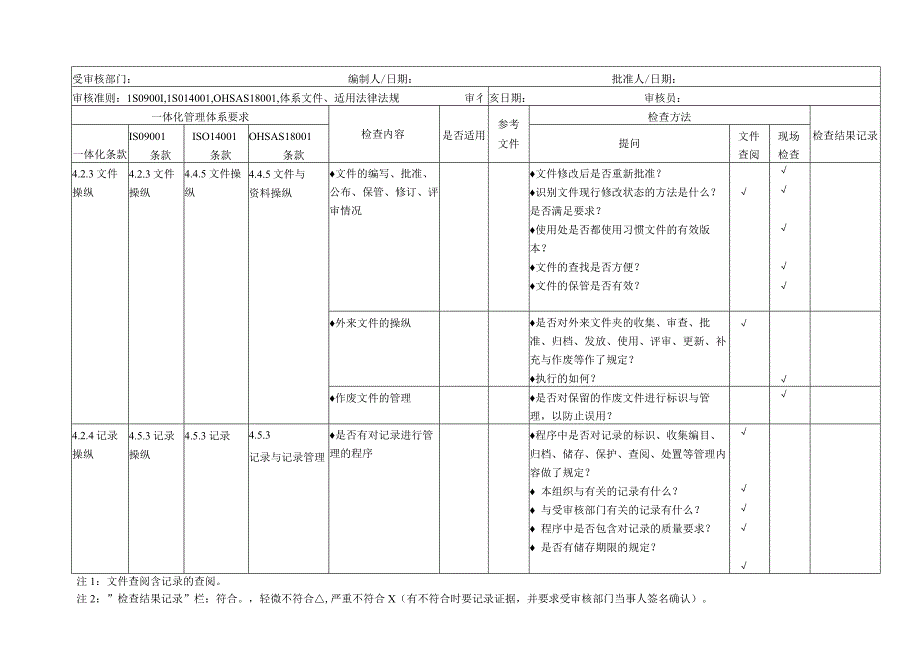 某公司质量环境职业健康安全整合管理体系审核通用检查表caojinhui.docx_第3页