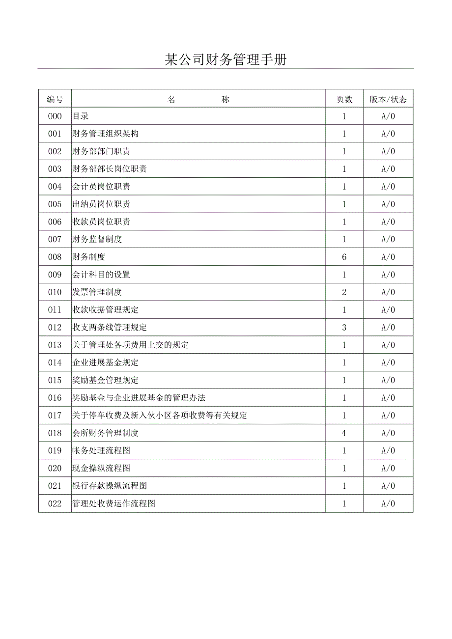 某公司财务管理手册.docx_第1页