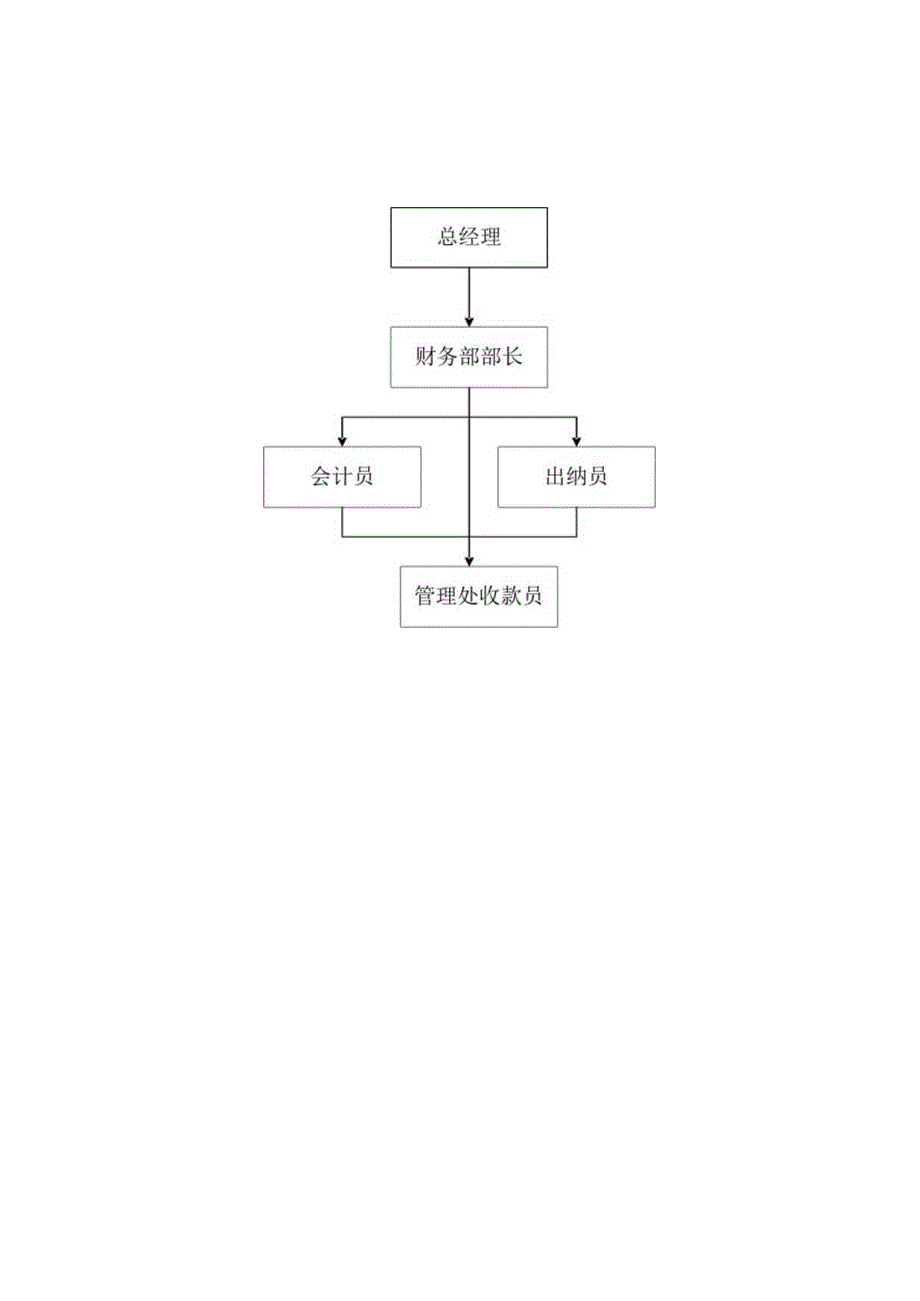 某公司财务管理手册.docx_第2页