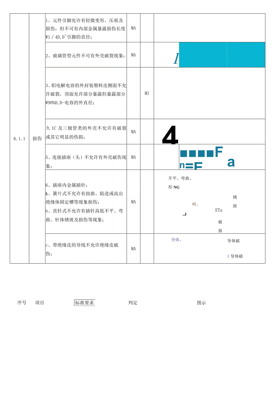 板卡类进料检验标准.docx_第2页