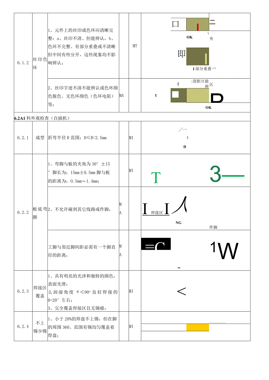 板卡类进料检验标准.docx_第3页