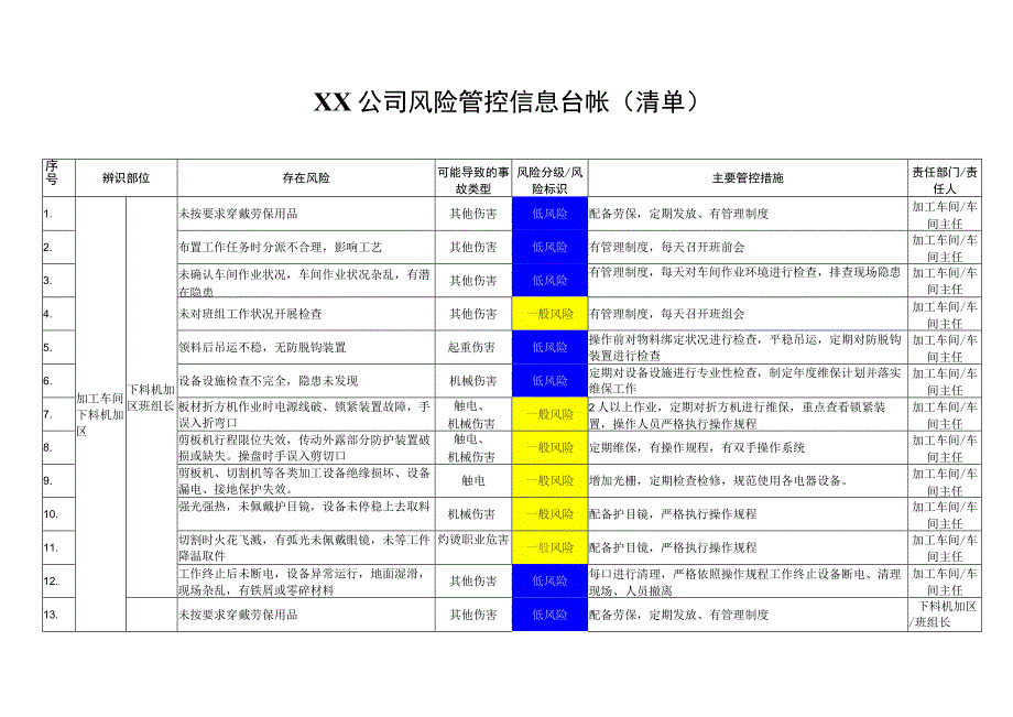 某公司风险告知卡和四色图管控台账60页.docx_第2页