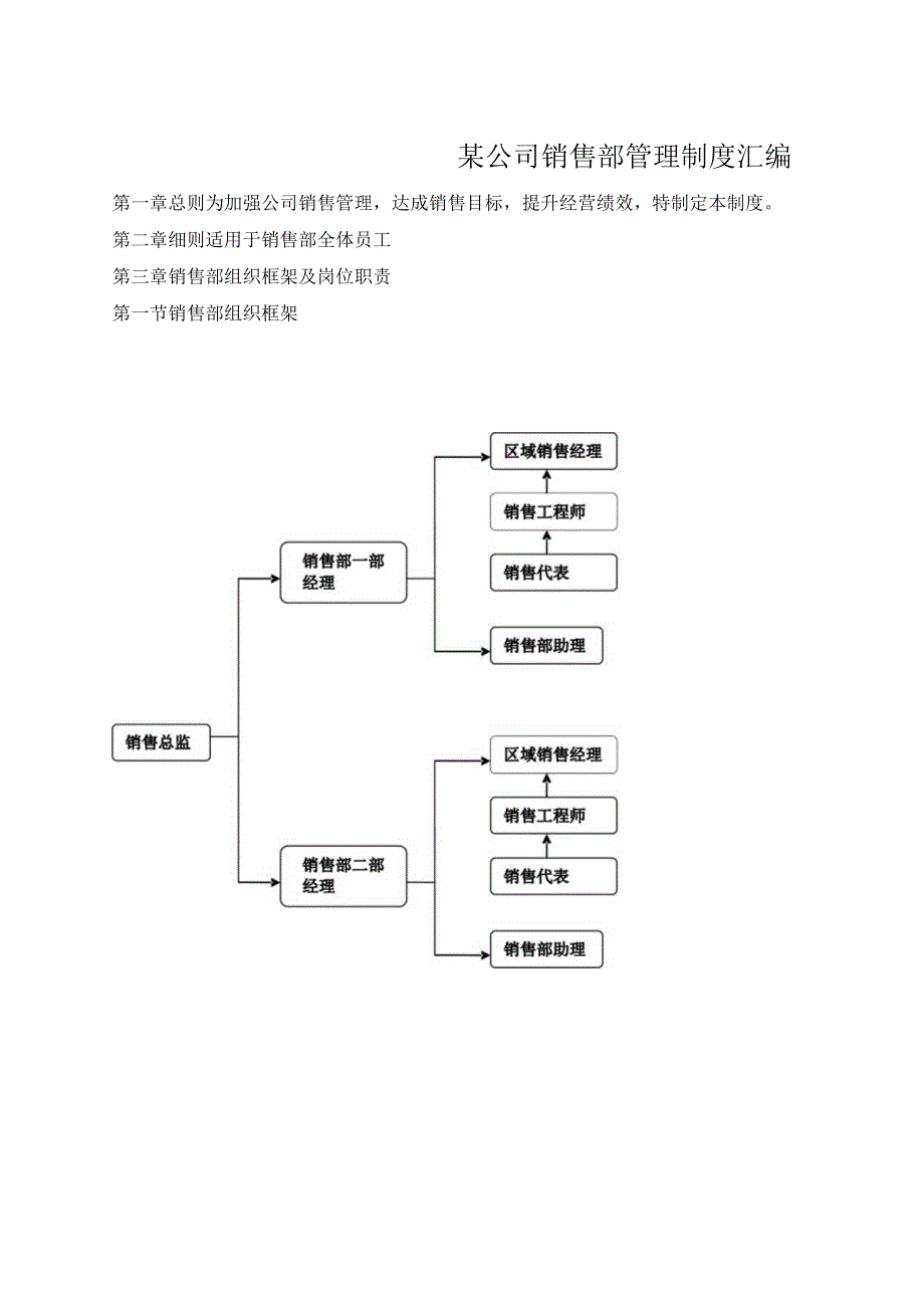 某公司销售部管理制度汇编.docx_第1页