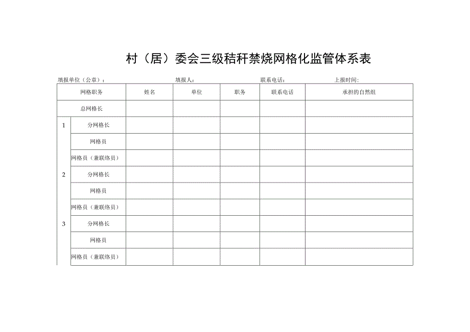 村（居）委会三级秸秆禁烧网格化监管体系表.docx_第1页