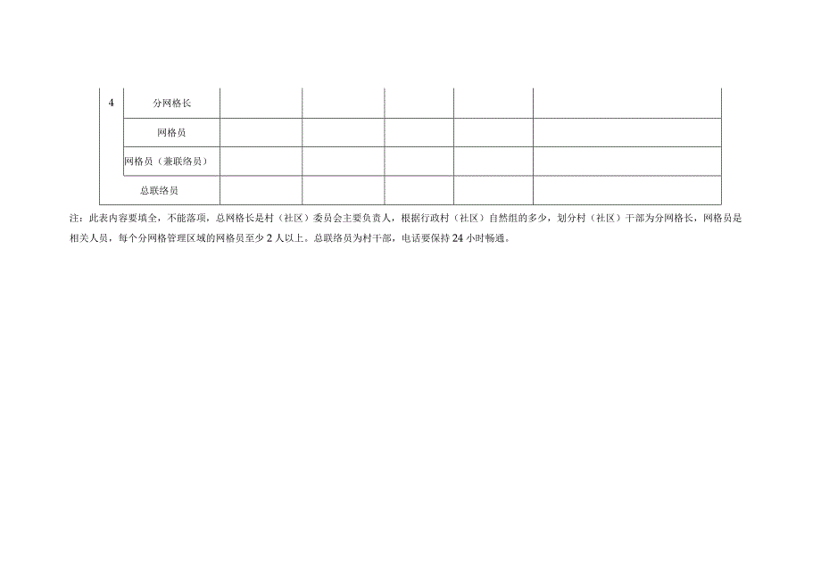 村（居）委会三级秸秆禁烧网格化监管体系表.docx_第2页