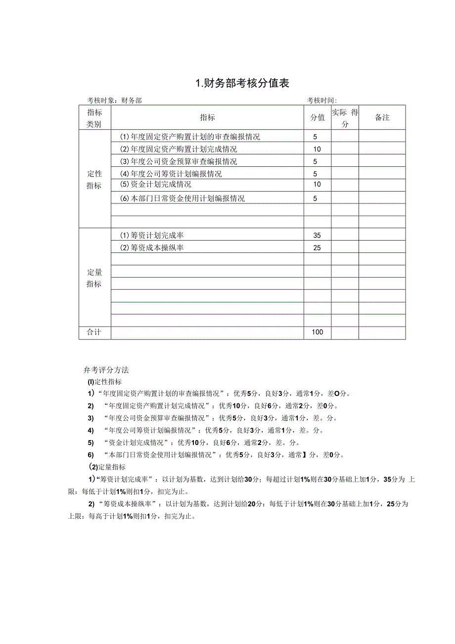 某公司财务类考核方法.docx_第2页