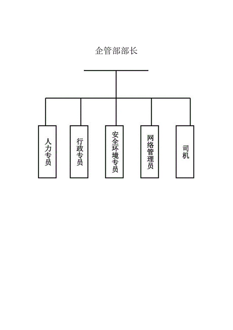 某丝网制造企管部工作手册.docx_第3页