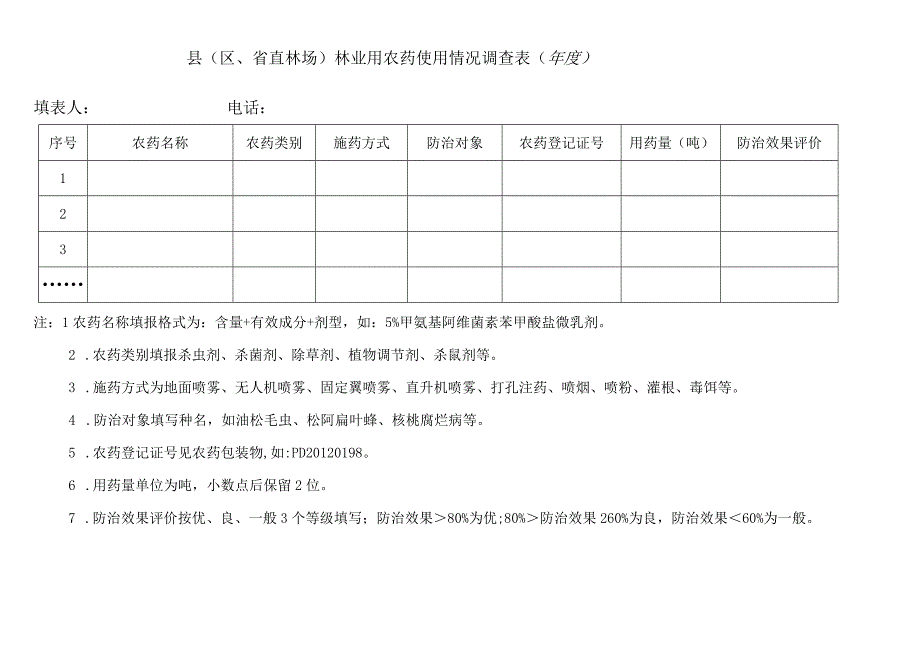 林业用农药使用情况表.docx_第1页