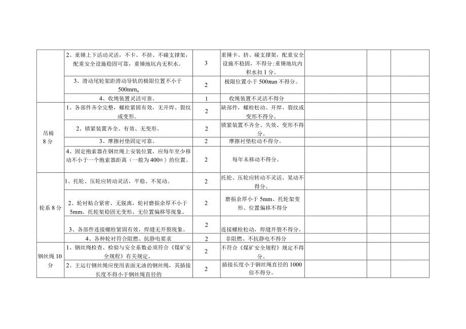 架空乘人装置现场检查标准.docx_第3页