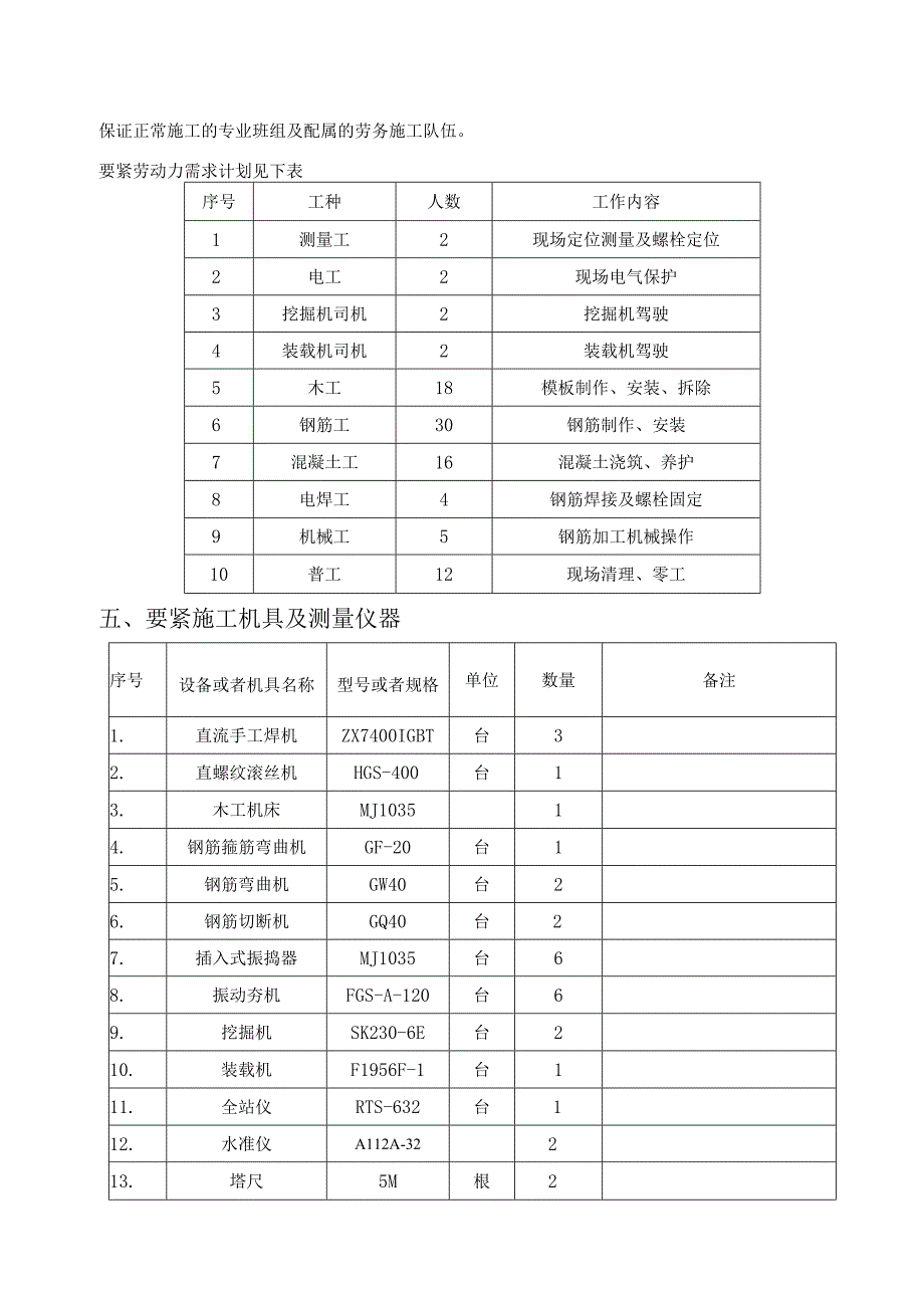 构架基础施工方案DOC38页.docx_第3页