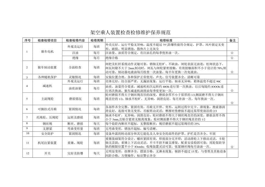 架空乘人装置检查检修维护保养规范.docx_第1页