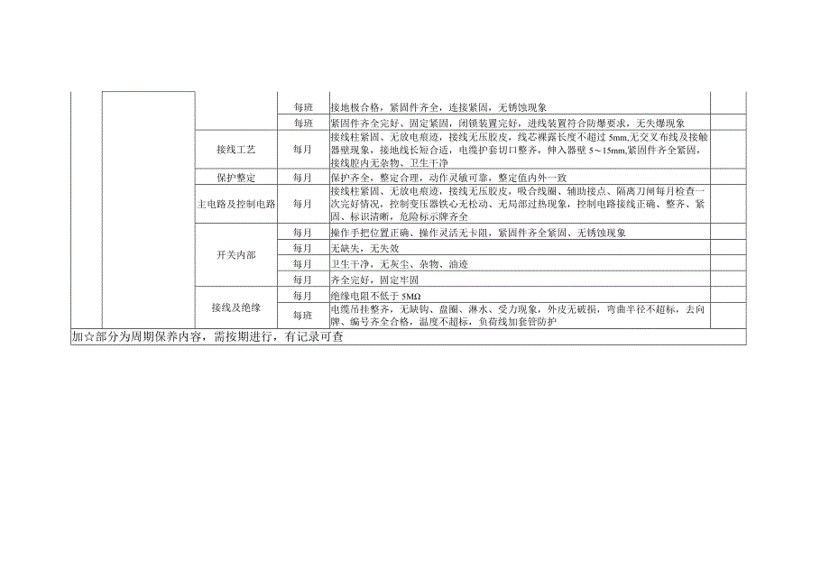 架空乘人装置检查检修维护保养规范.docx_第2页