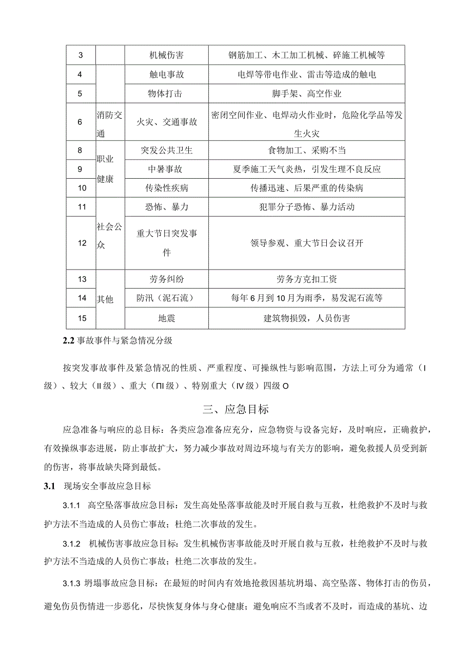 某项目工程应急预案施工方案.docx_第3页