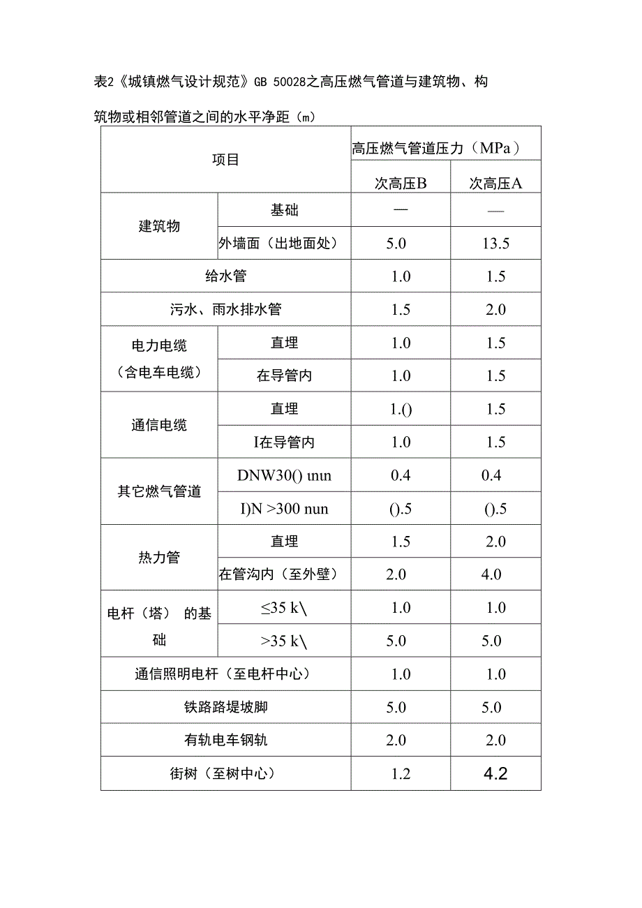 案例分析 10起高压燃气管道事故告诉你预防第三方破坏的对策.docx_第3页