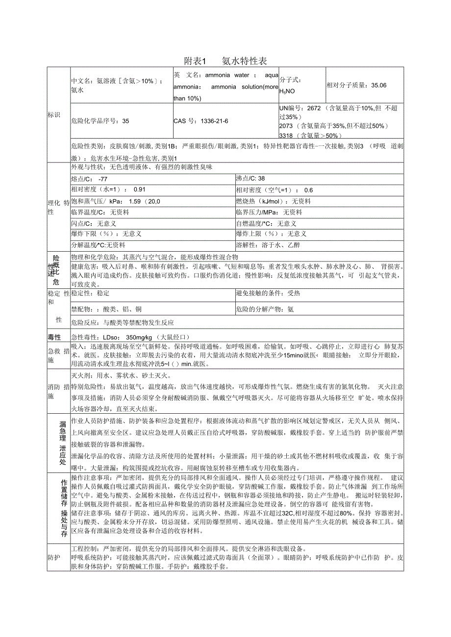 氨水特性表.docx_第1页