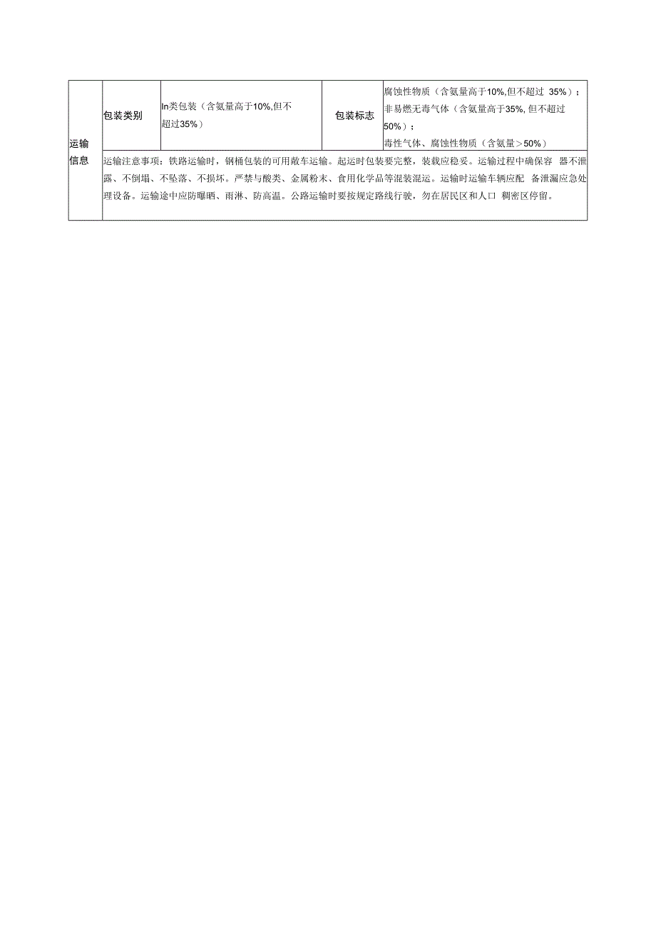 氨水特性表.docx_第2页