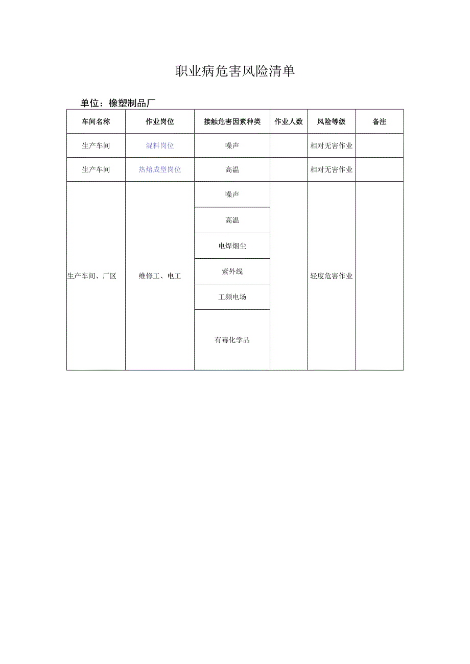 橡塑有限公司职业病危害风险清单.docx_第1页