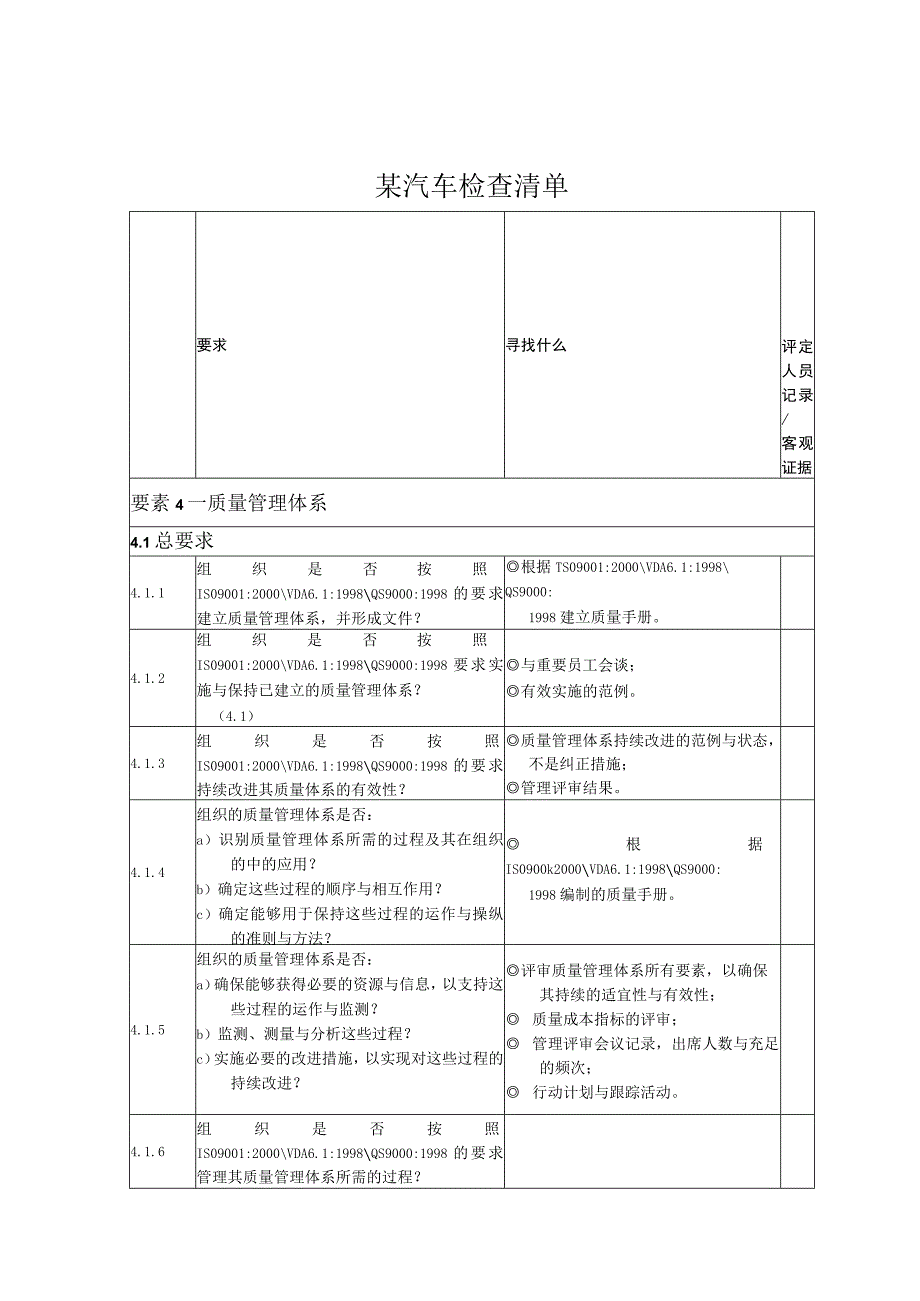 某汽车检查清单.docx_第1页