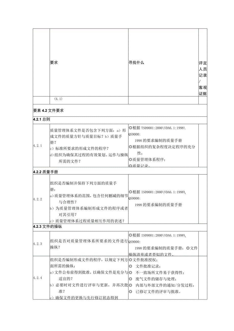 某汽车检查清单.docx_第2页