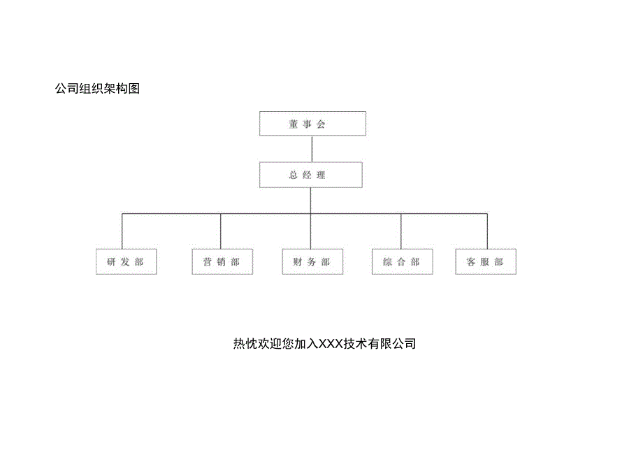 某技术员工手册.docx_第3页