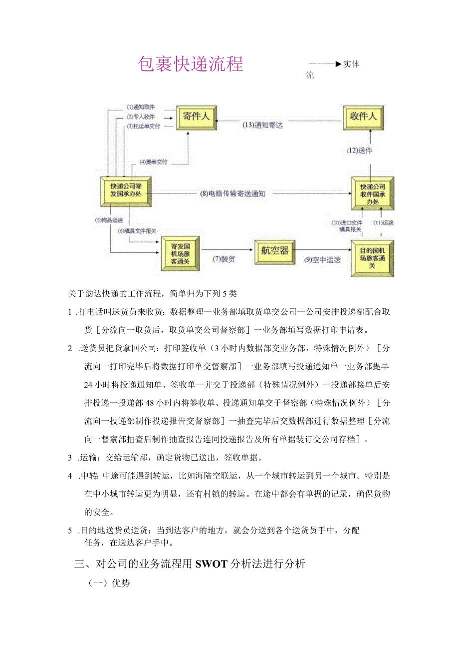 某快递运输业务流程问题分析.docx_第3页