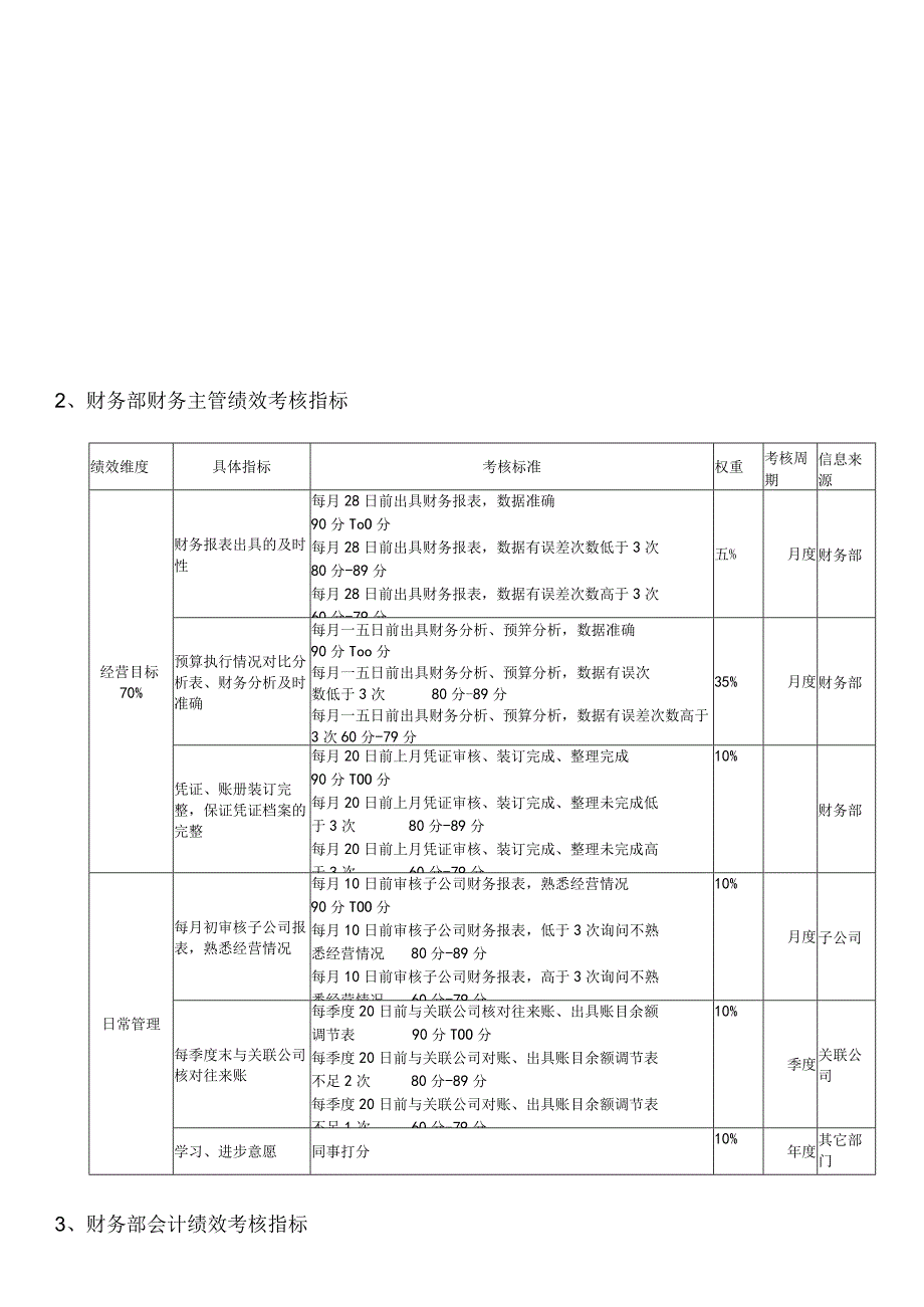 某投资公司绩效考核指标.docx_第2页