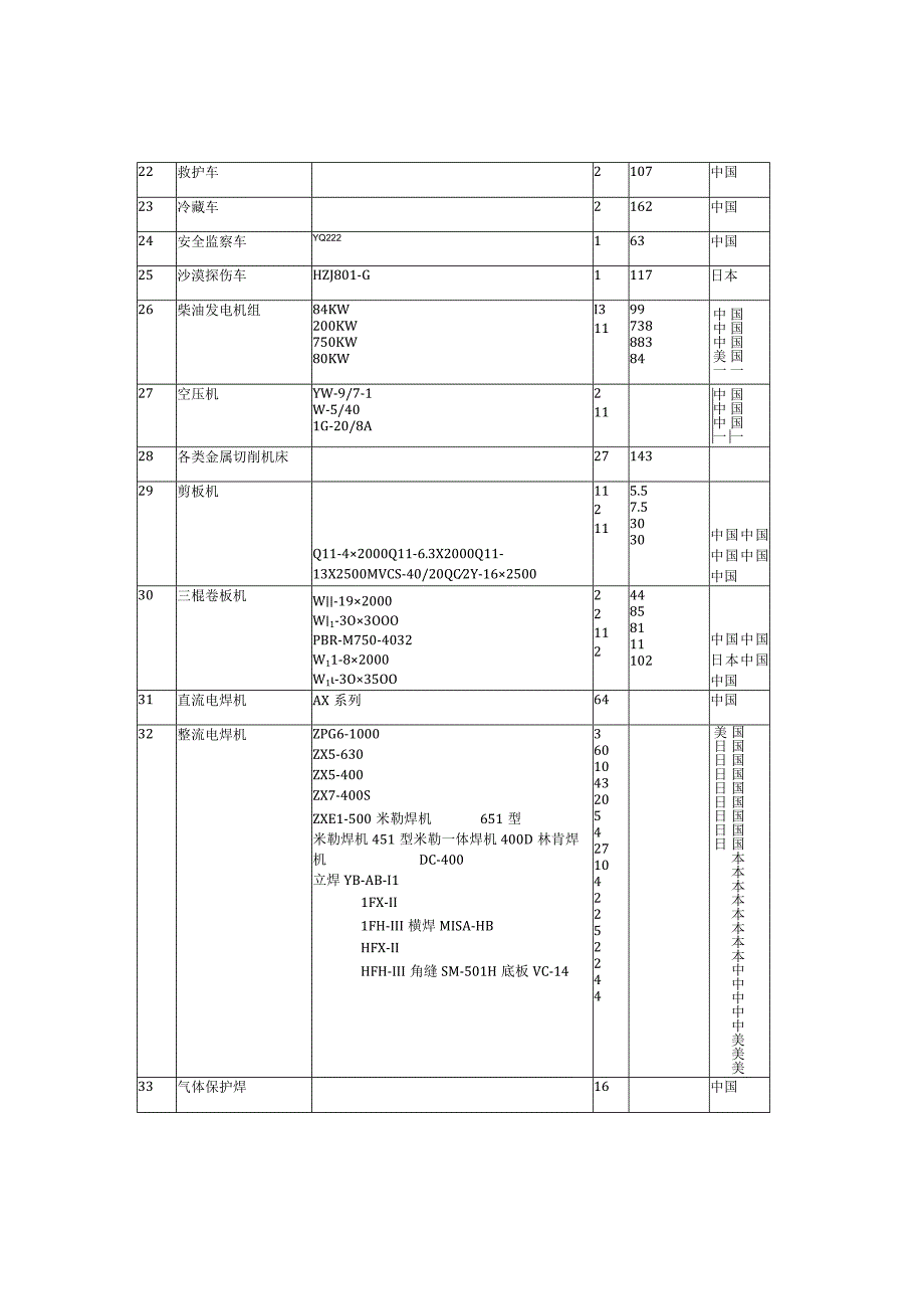 某项目管道安装工程方案.docx_第2页