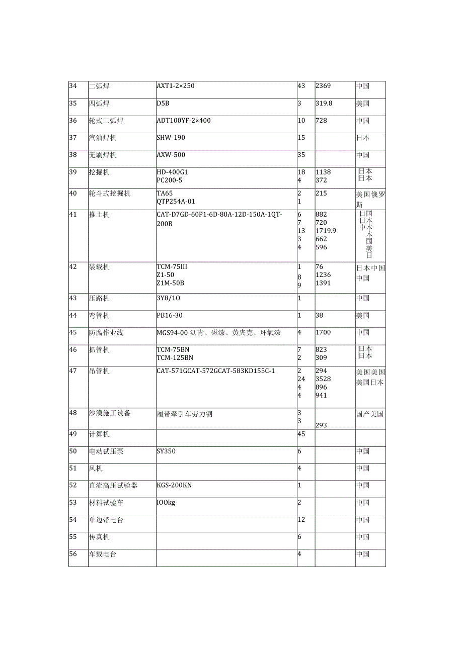 某项目管道安装工程方案.docx_第3页