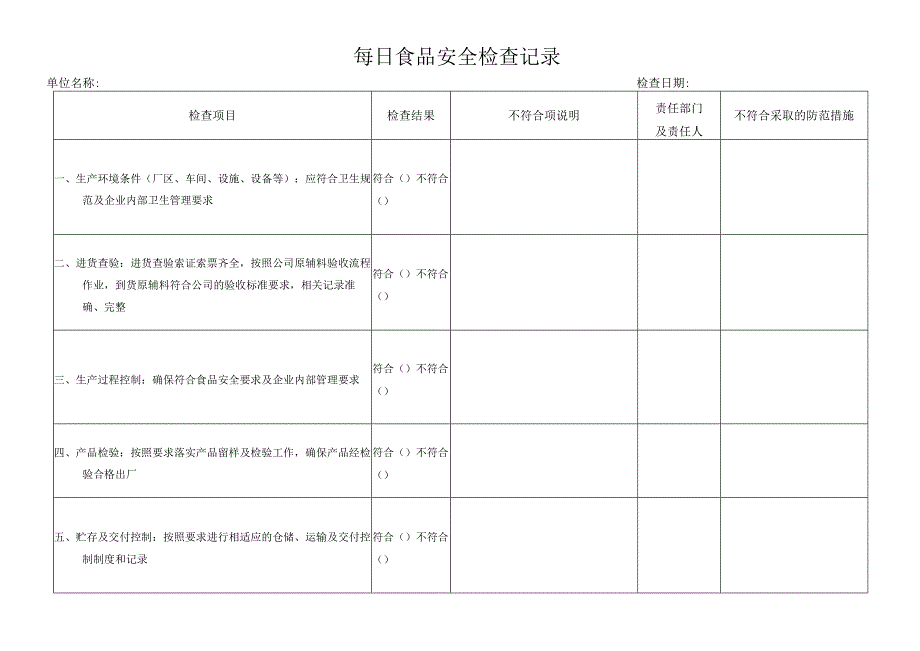 每日食品安全检查记录.docx_第1页