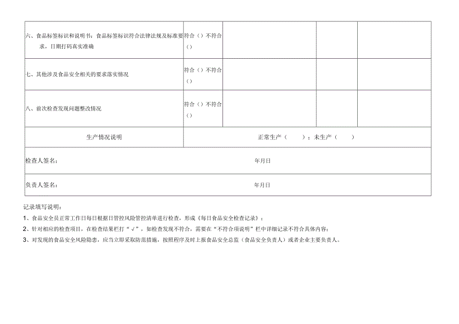 每日食品安全检查记录.docx_第2页