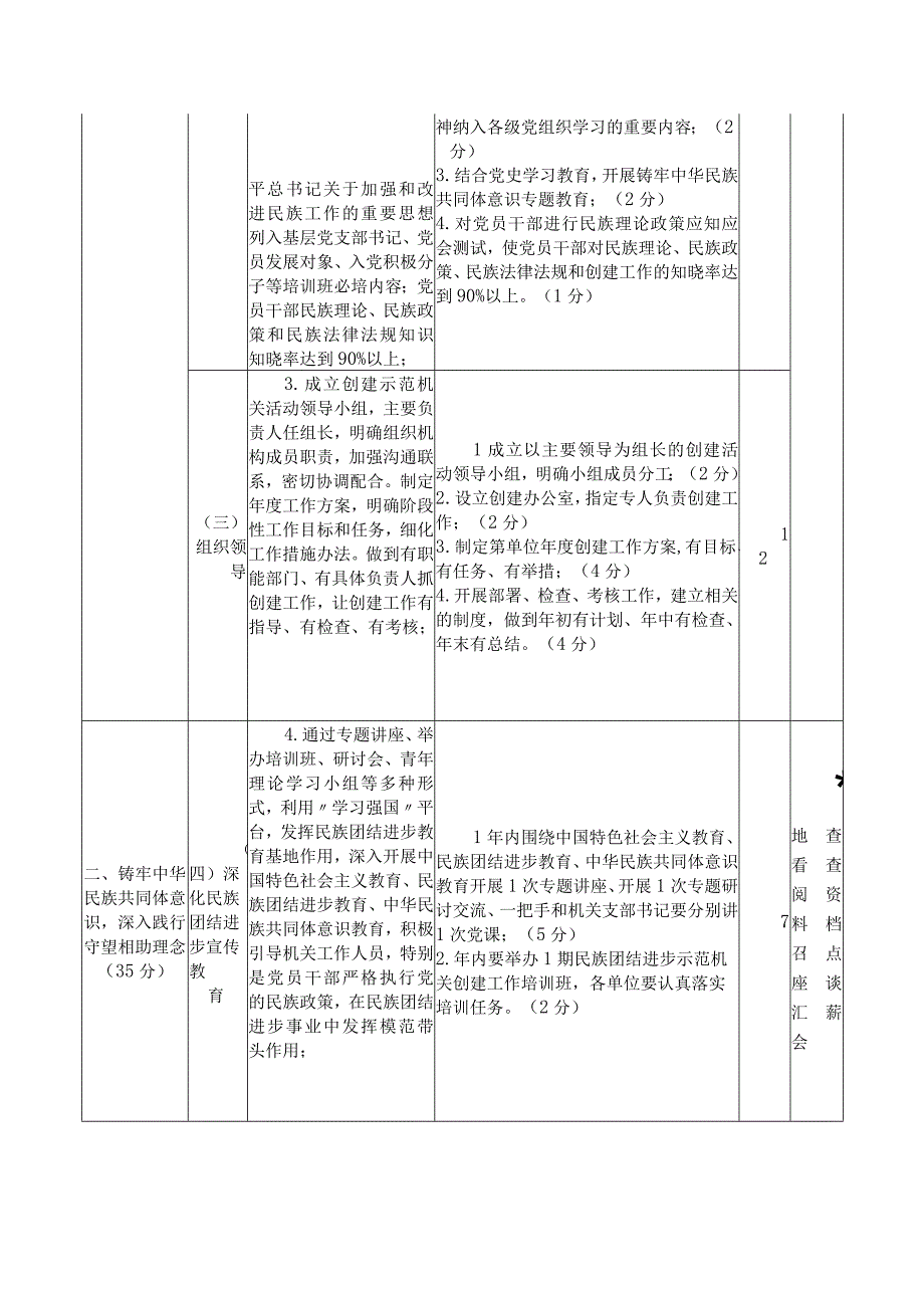 民族团结进步示范机关测评指标.docx_第2页