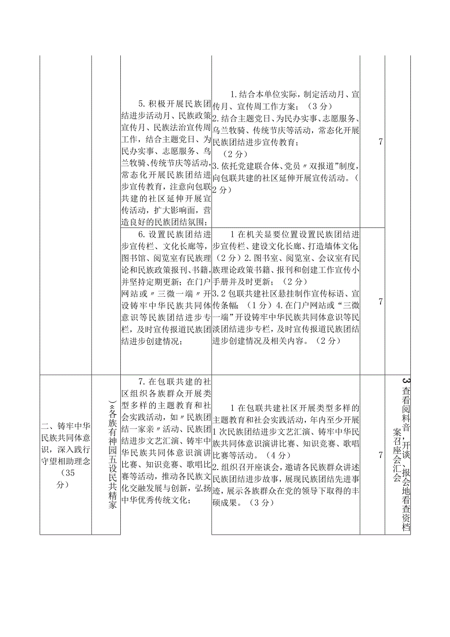 民族团结进步示范机关测评指标.docx_第3页