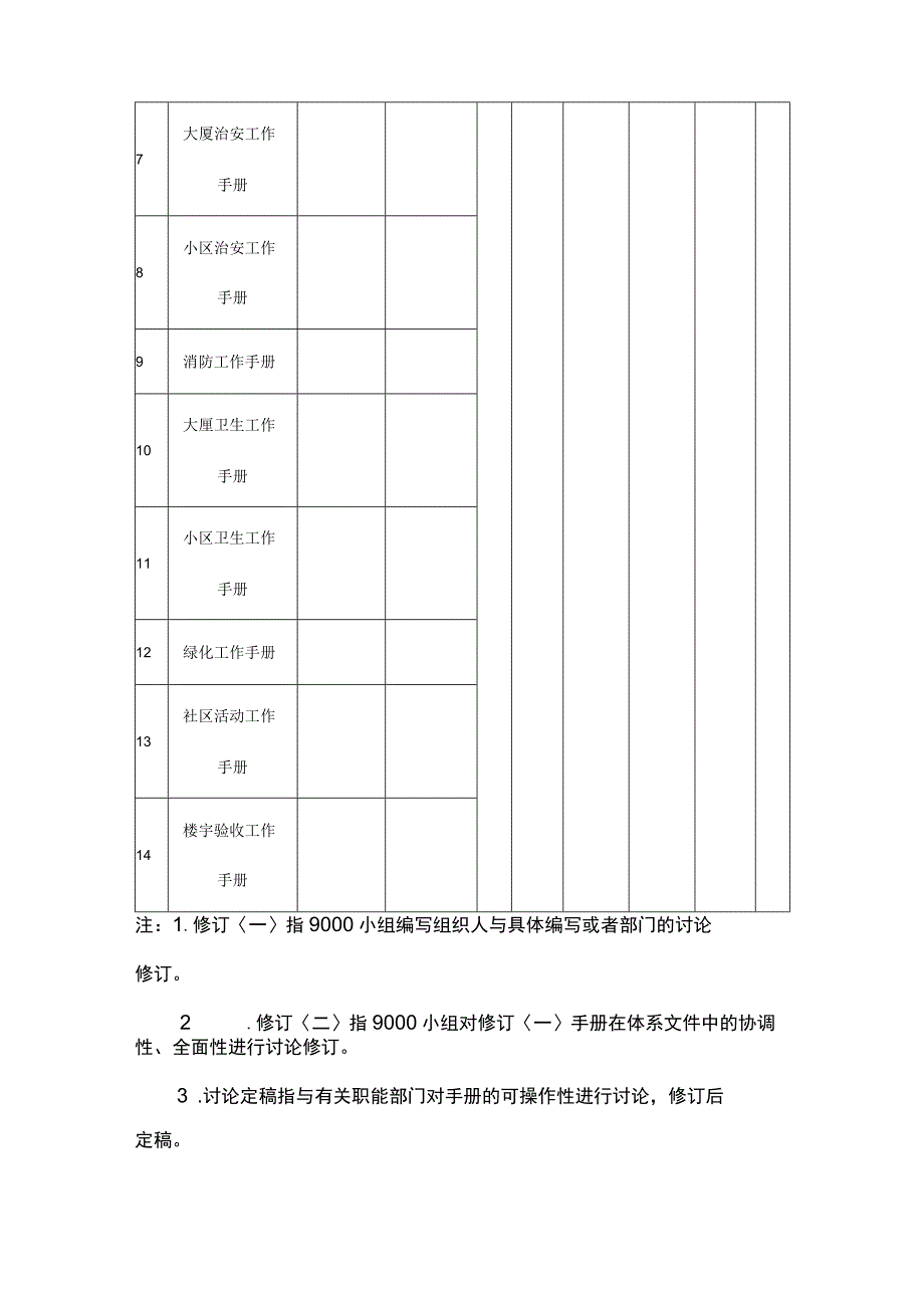 某某公司工作手册编写任务分配计划.docx_第2页