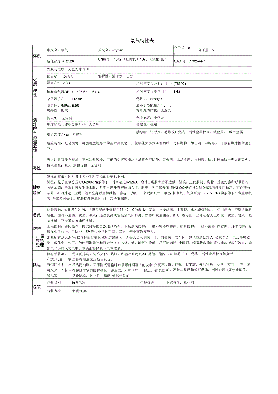 氧气特性表.docx_第1页