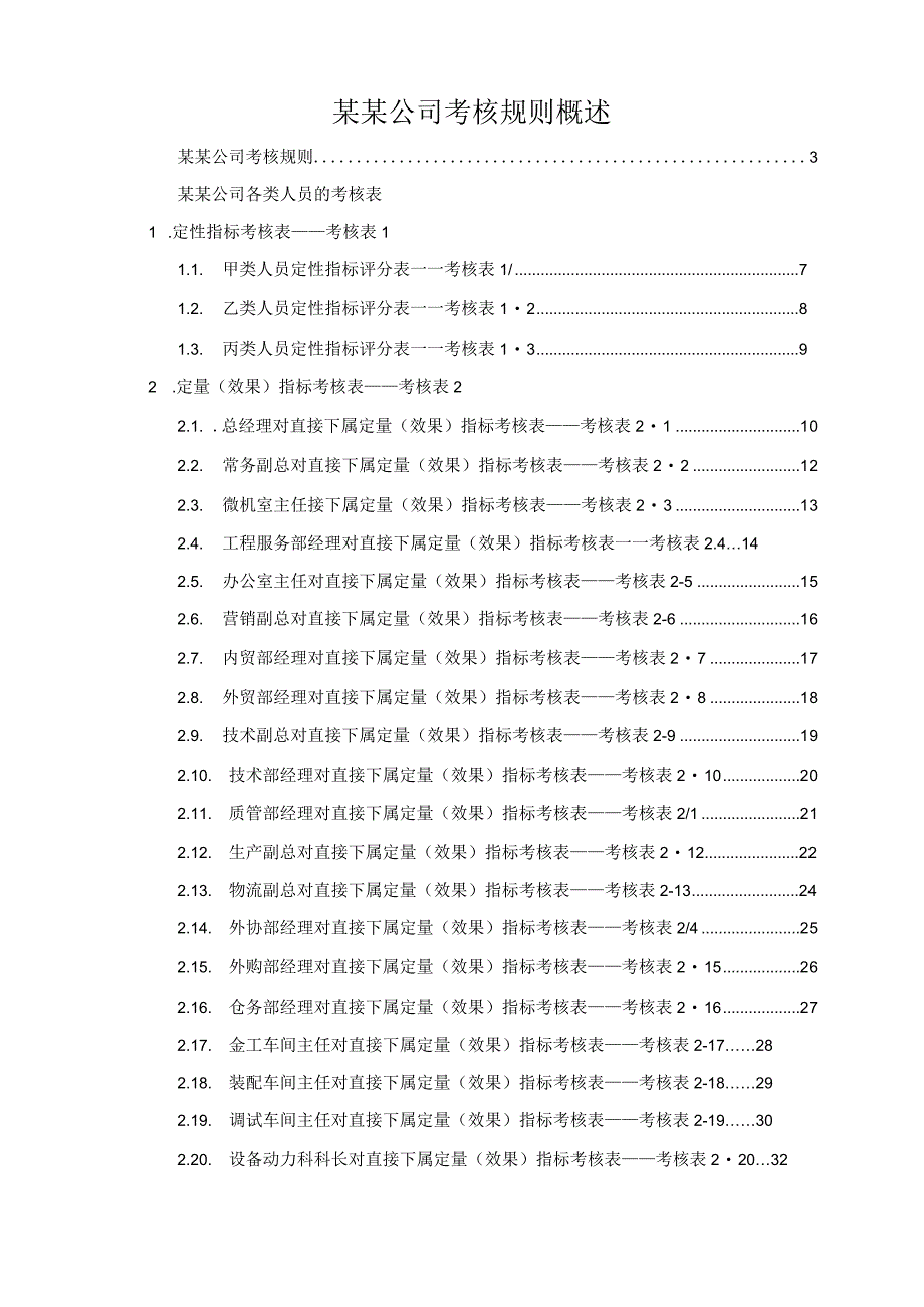 某某公司考核规则概述.docx_第1页