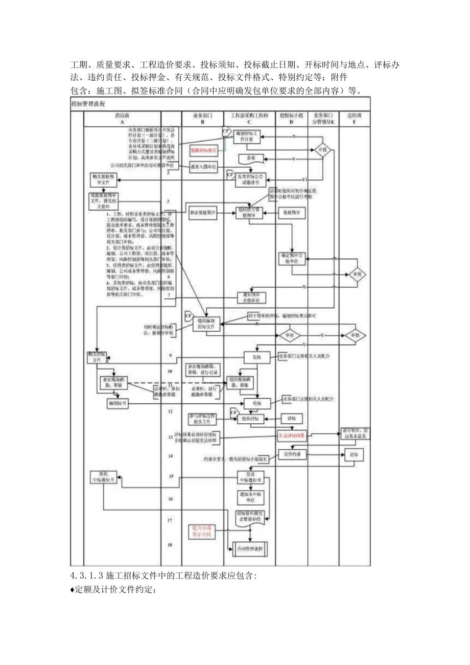 某地产集团公司招标管理流程介绍.docx_第3页