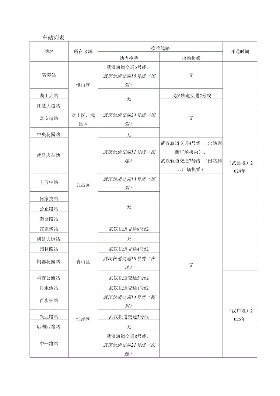 武汉地铁12号线简介.docx_第2页