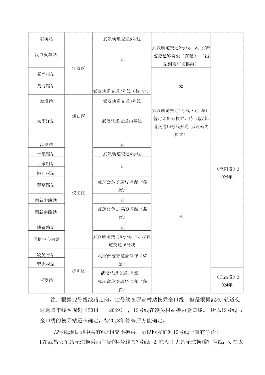 武汉地铁12号线简介.docx_第3页