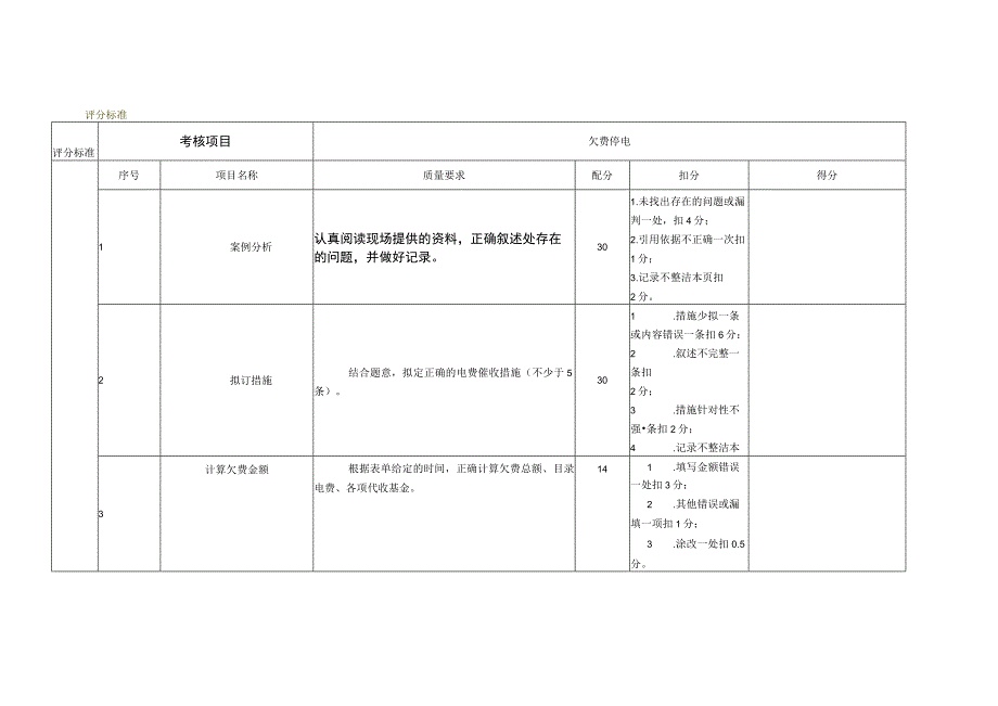 欠费停电评分标准.docx_第1页