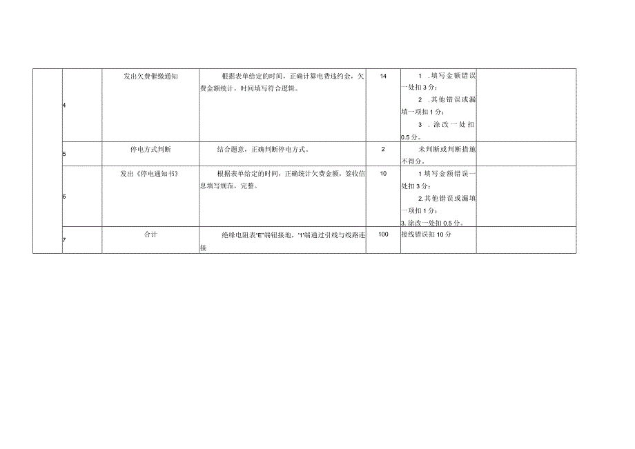 欠费停电评分标准.docx_第2页