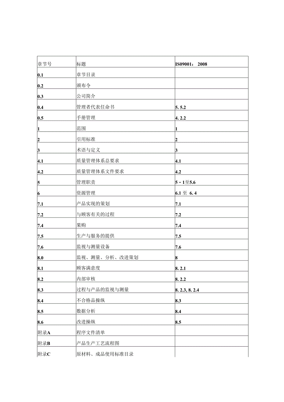 某塑胶公司质量手册.docx_第3页