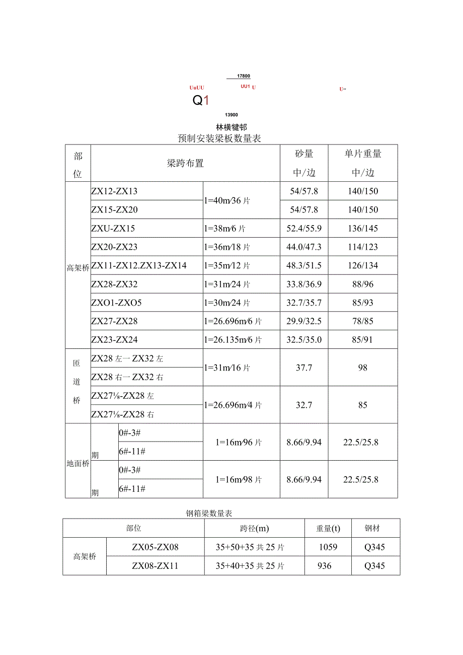 某市政高架桥建设项目预制箱梁吊装方案.docx_第3页