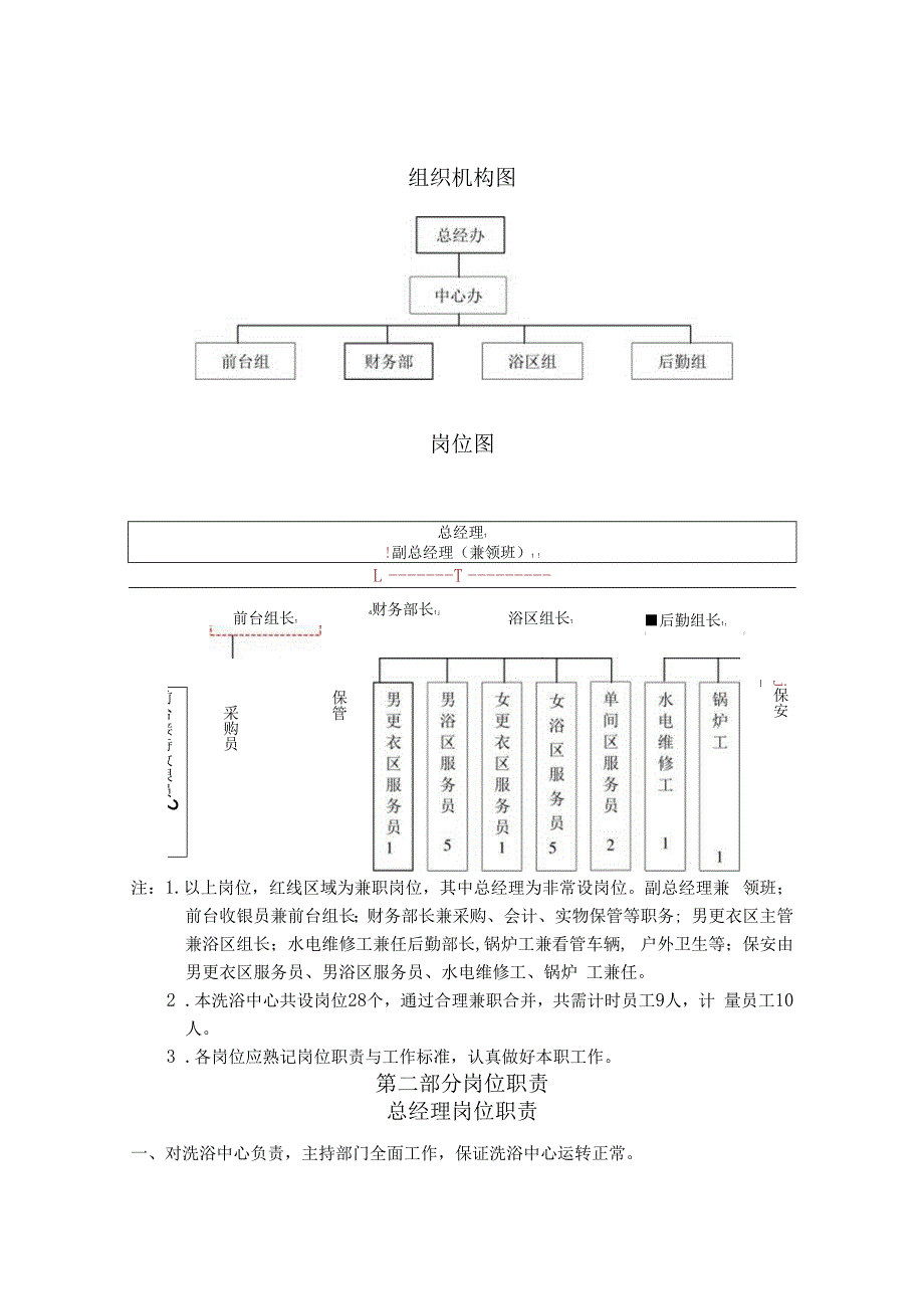 某温泉洗浴中心管理手册.docx_第2页