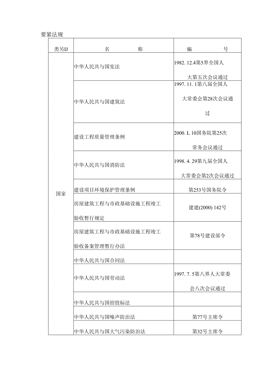 某大街拓宽改造工程施工组织设计.docx_第3页