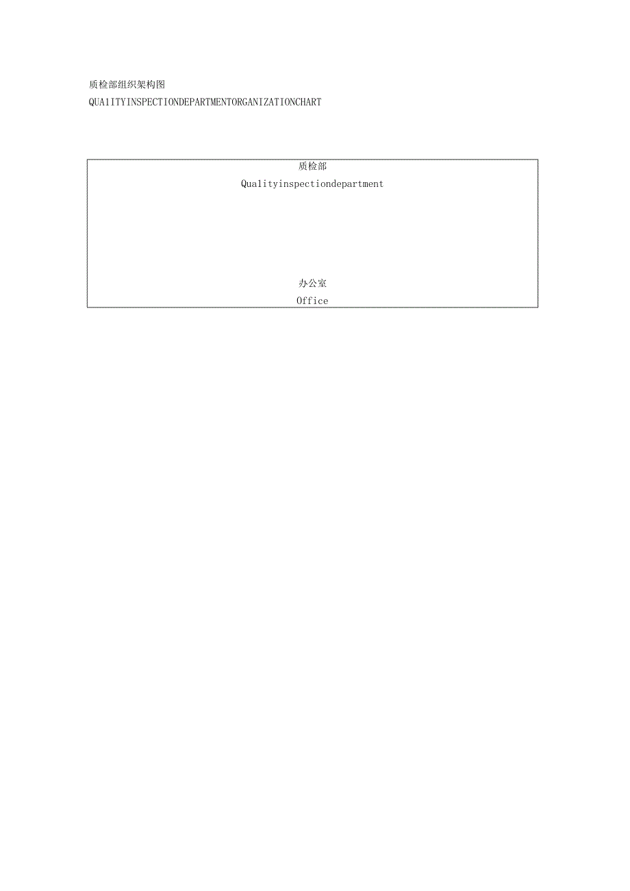 某酒店质检部运作手册YAYAYA7801.docx_第2页