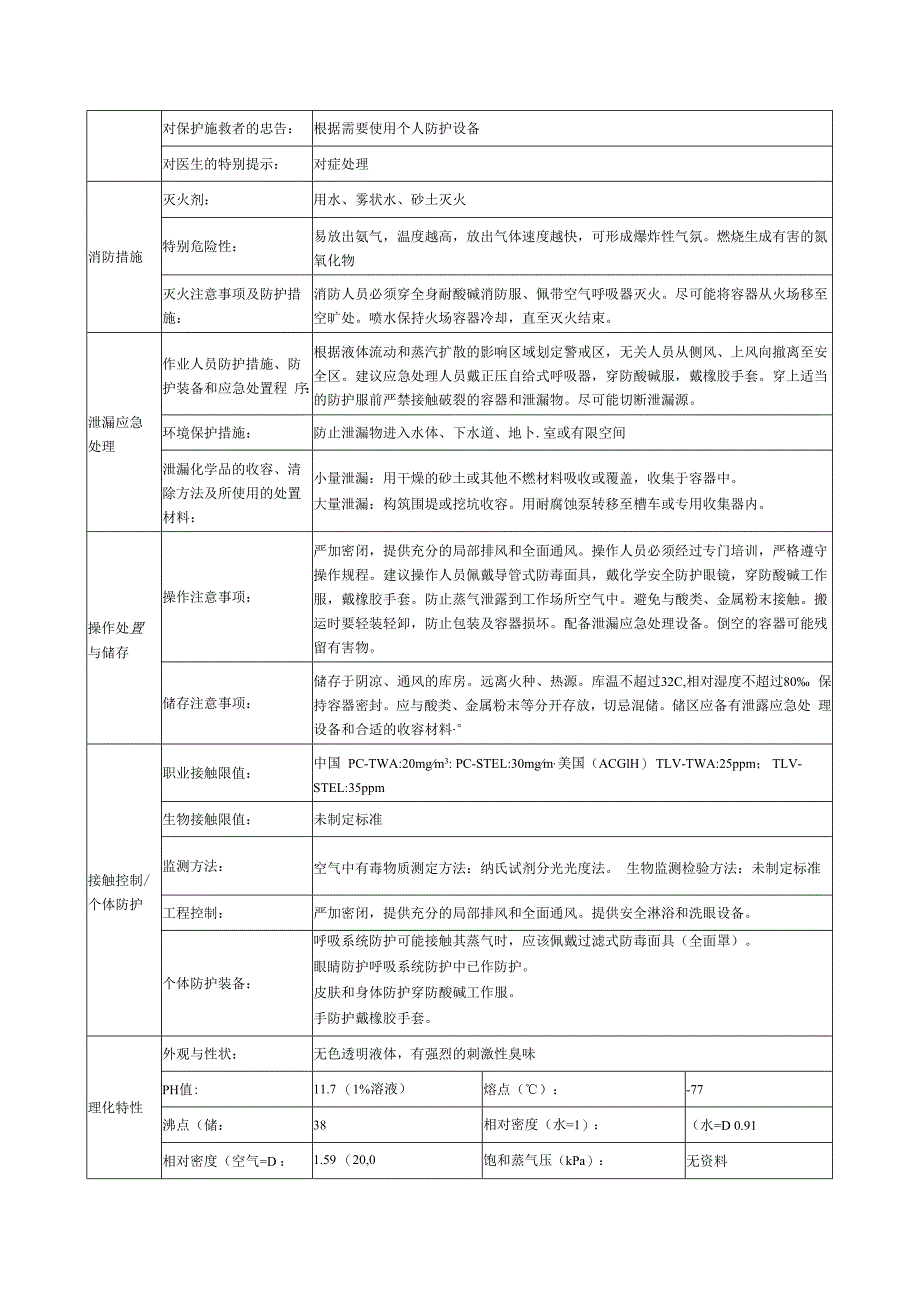 氨溶液的安全技术说明书.docx_第2页